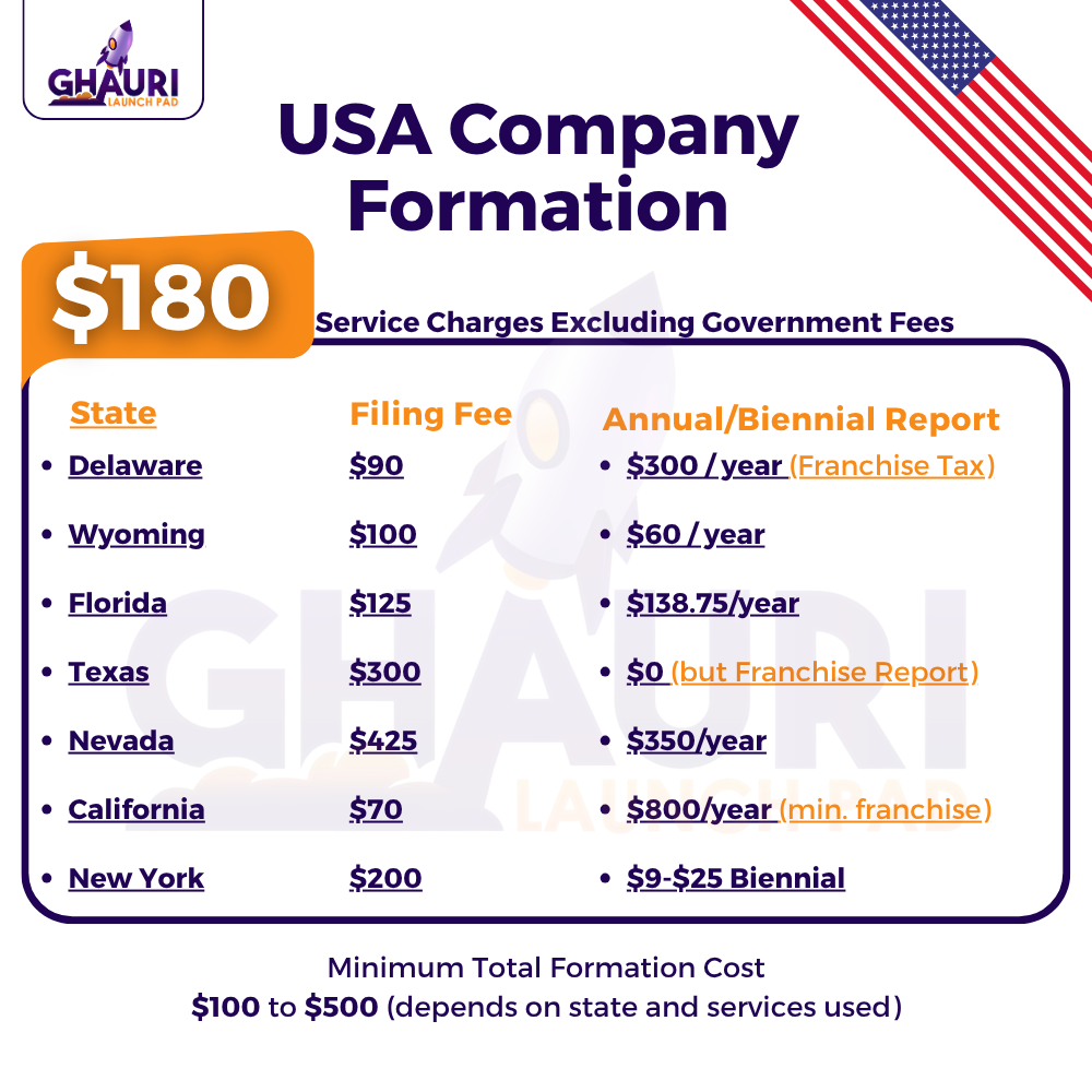 US LLC Formation
